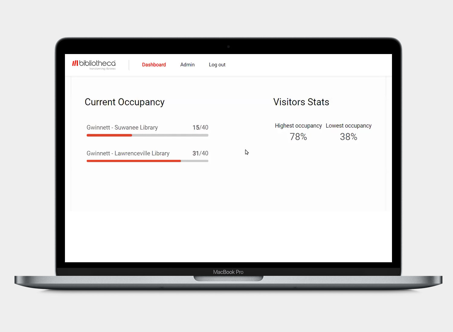 Occupancy + Compliance 6 Library central management of branch occupancy