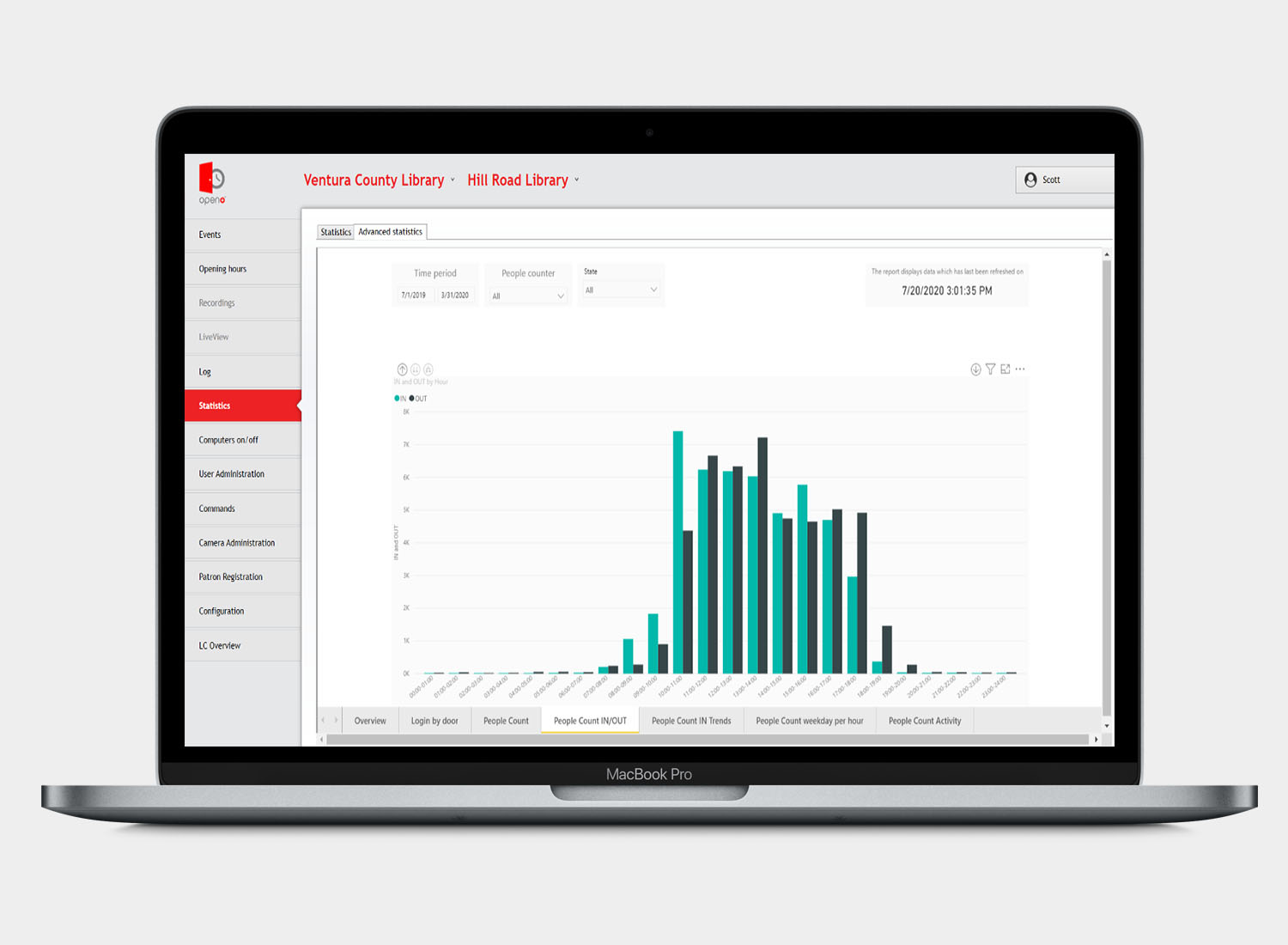 Occupancy + Compliance 4 Library visitor stats on central management software